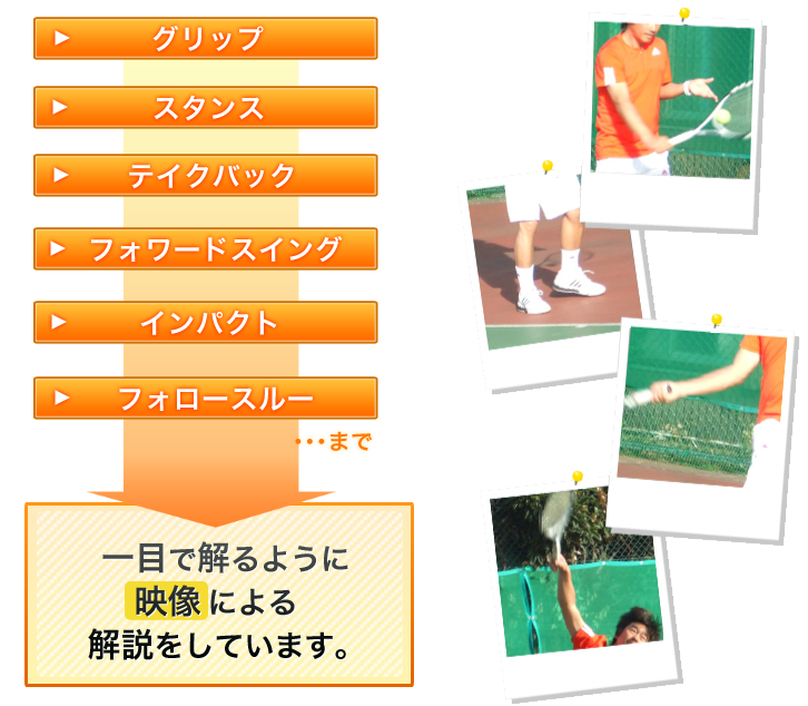 映像による解説